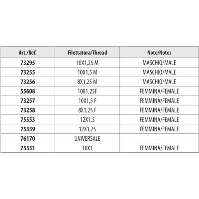 Универсальная автоматическая триммерная головка – Detra AMA